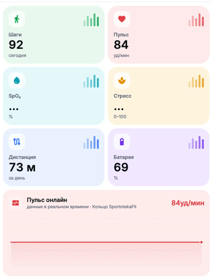 Показатели SportotekaFit